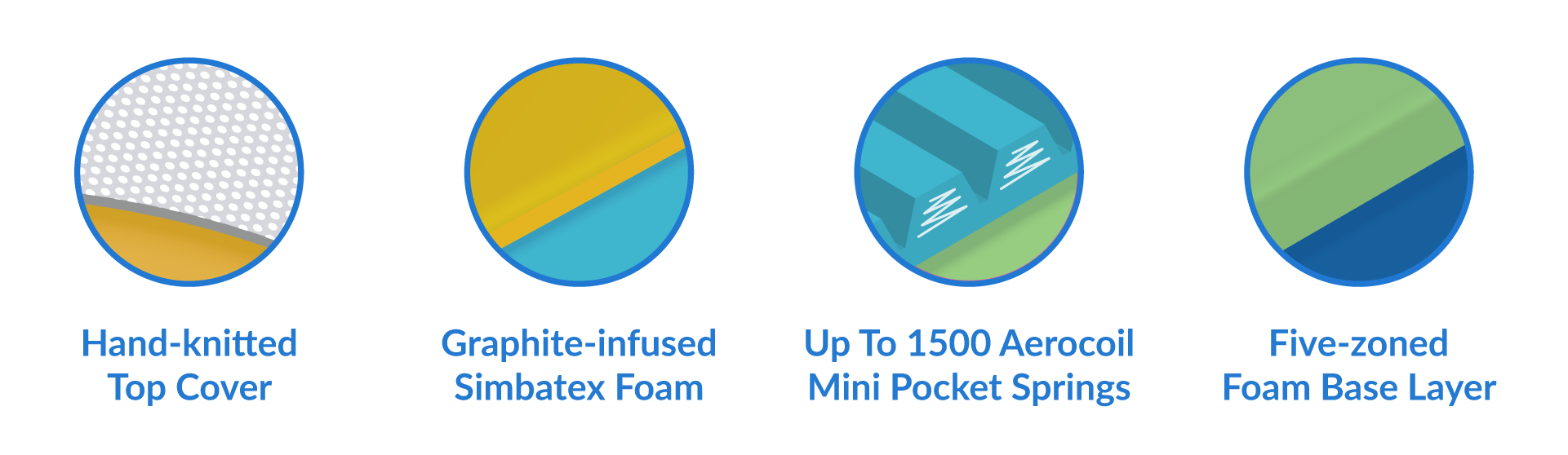 Simba essential mattress materials